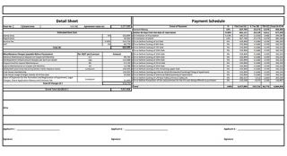 costing details